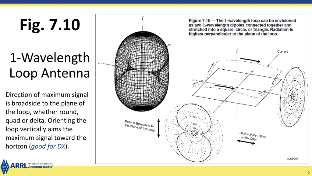 fig 7 10