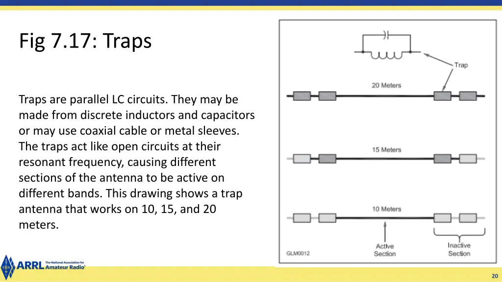 fig 7 17 traps