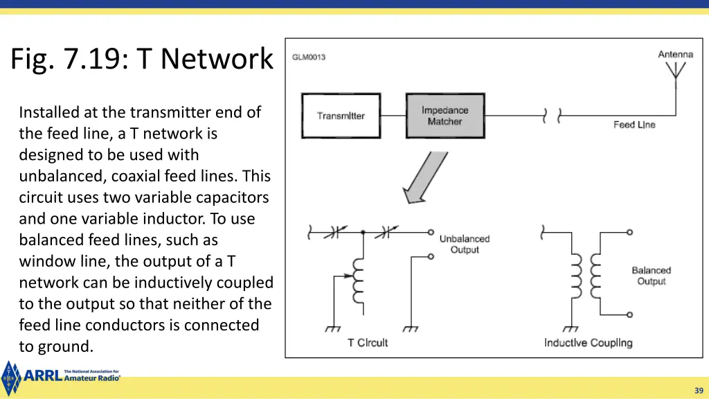 fig 7 19 t network