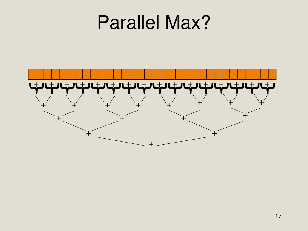 parallel max