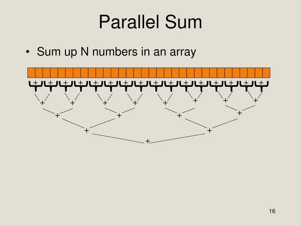 parallel sum