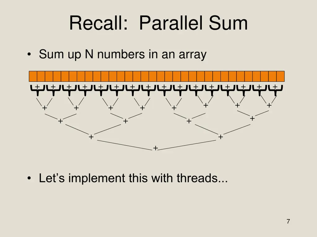 recall parallel sum