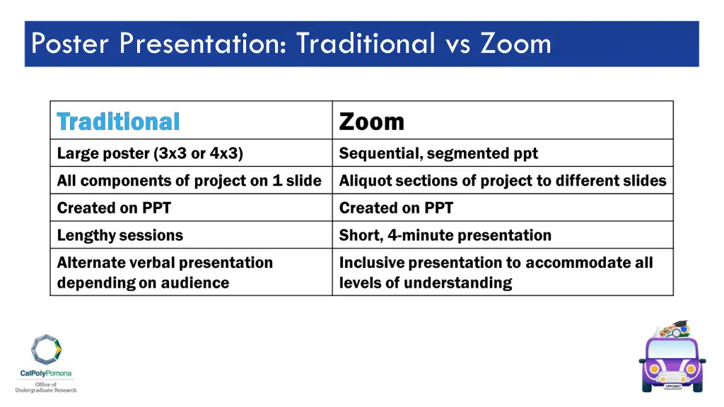 poster presentation traditional vs zoom