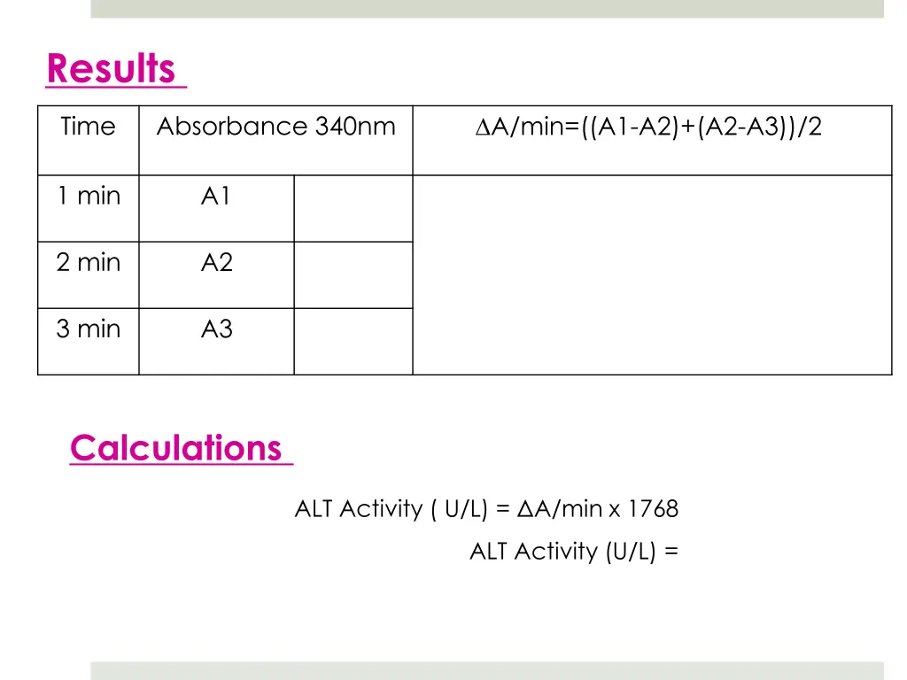 results