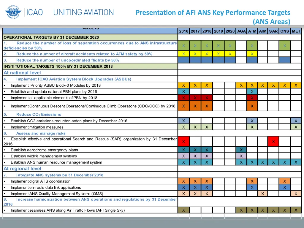 presentation of afi ans key performance targets 1