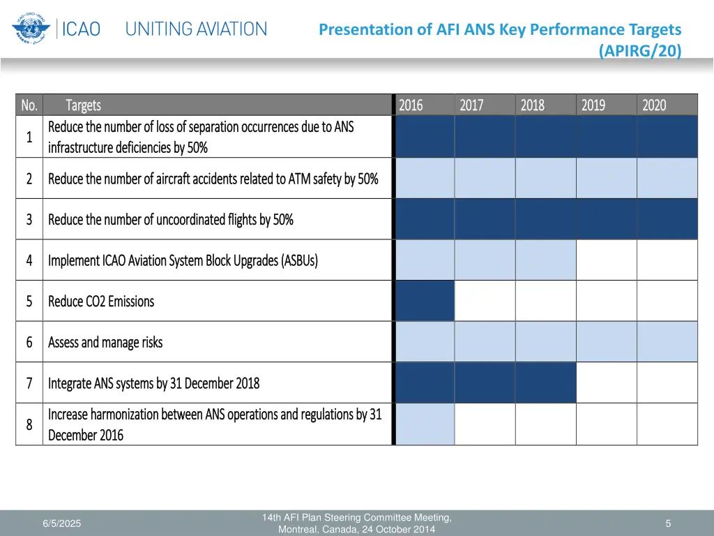 presentation of afi ans key performance targets