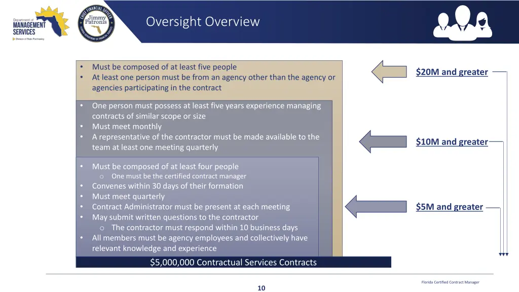 oversight overview