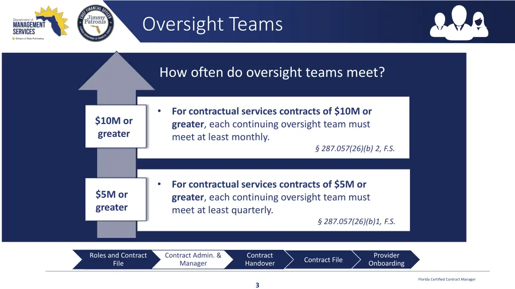 oversight teams 2