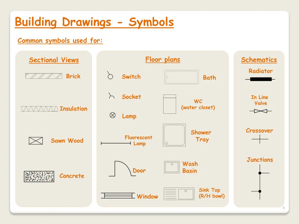 building drawings symbols