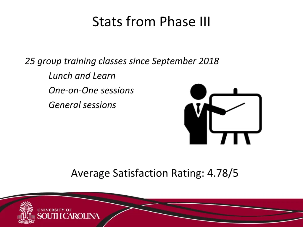 stats from phase iii 3