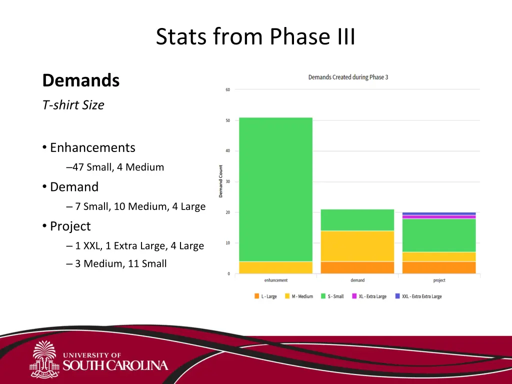 stats from phase iii 8