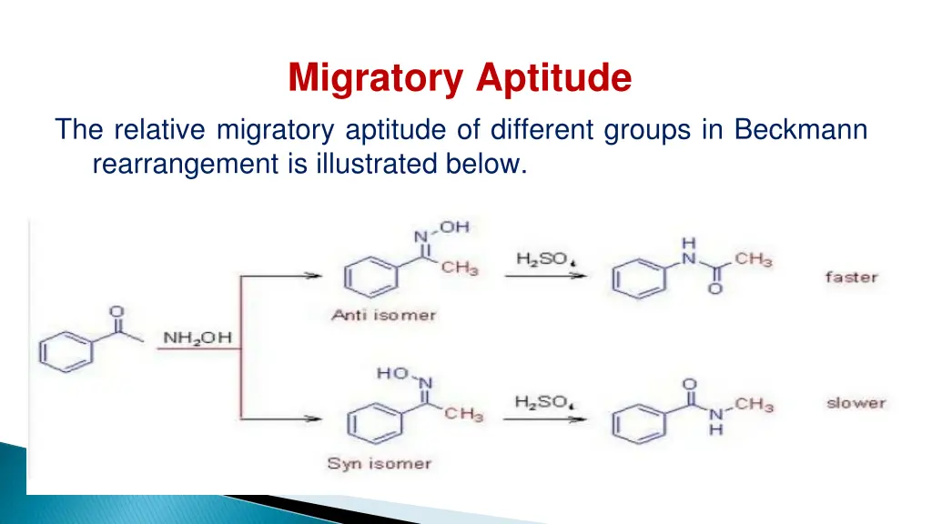 migratory aptitude