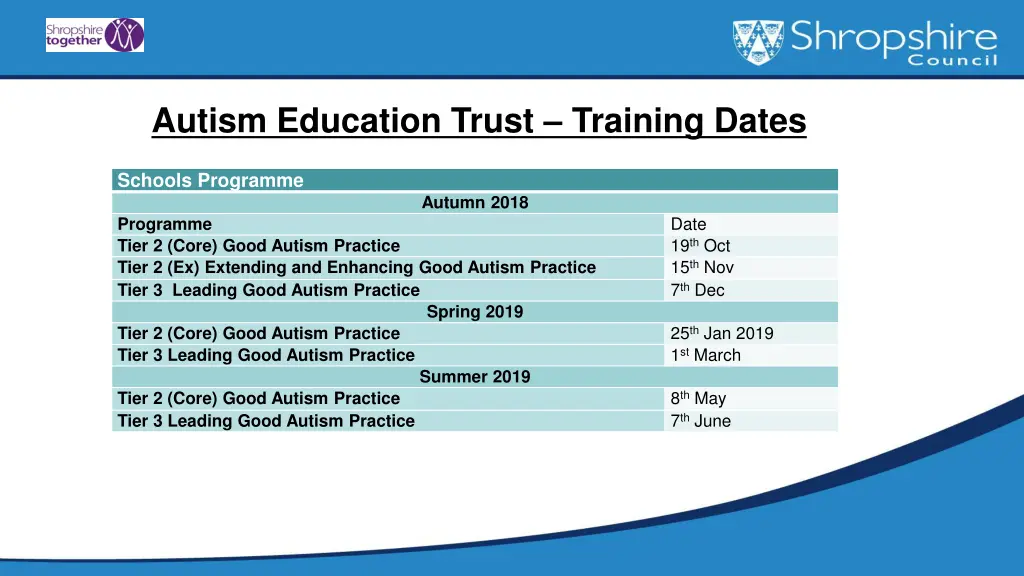autism education trust training dates