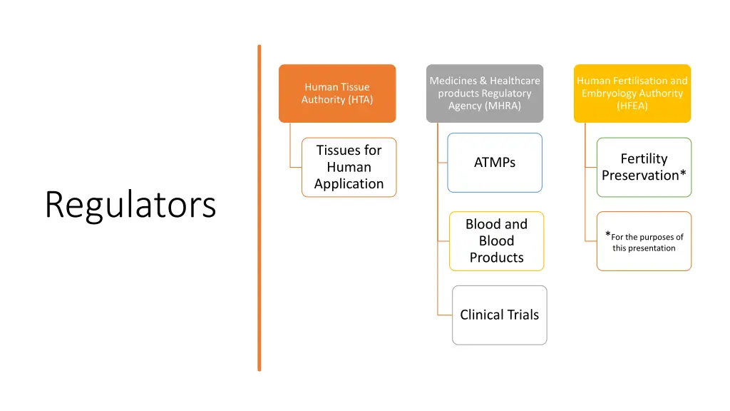 medicines healthcare products regulatory agency