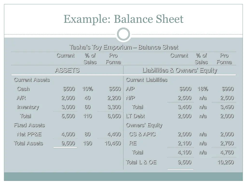 example balance sheet