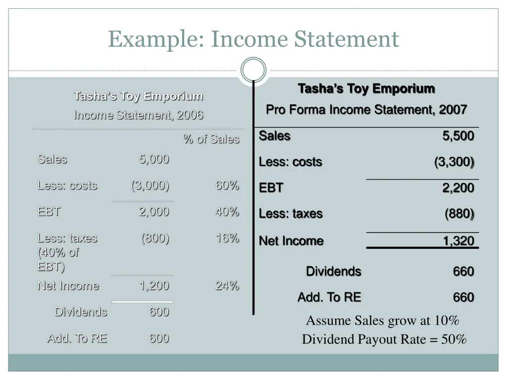 example income statement