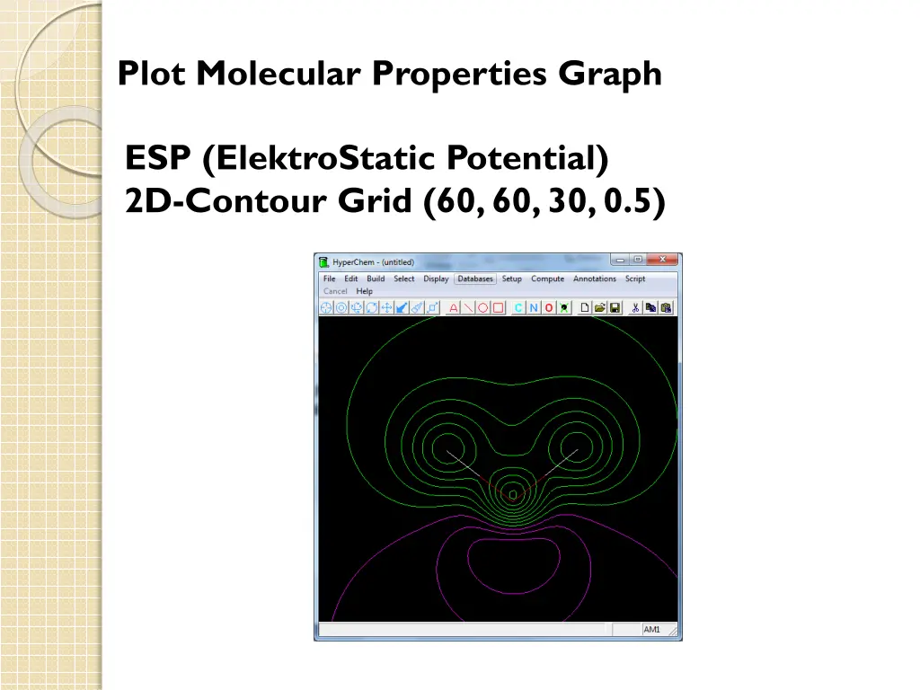 plot molecular properties graph