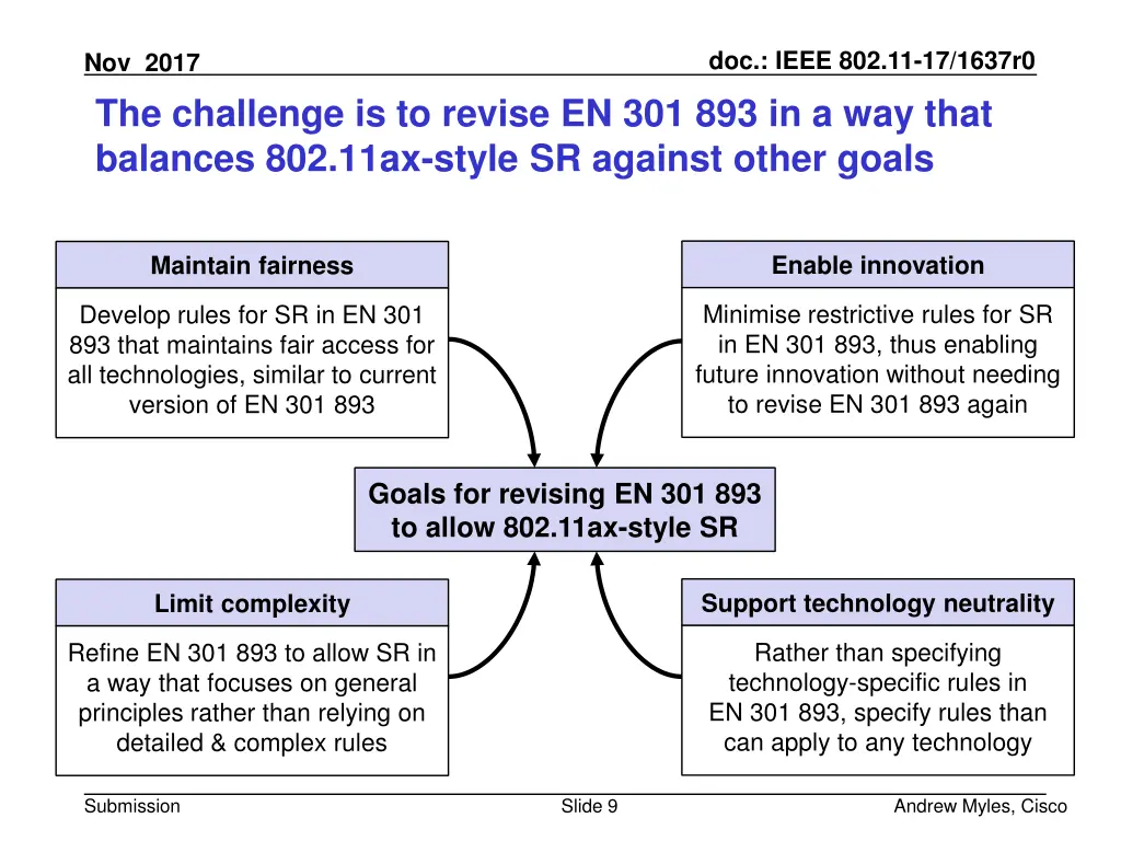 doc ieee 802 11 17 1637r0 8