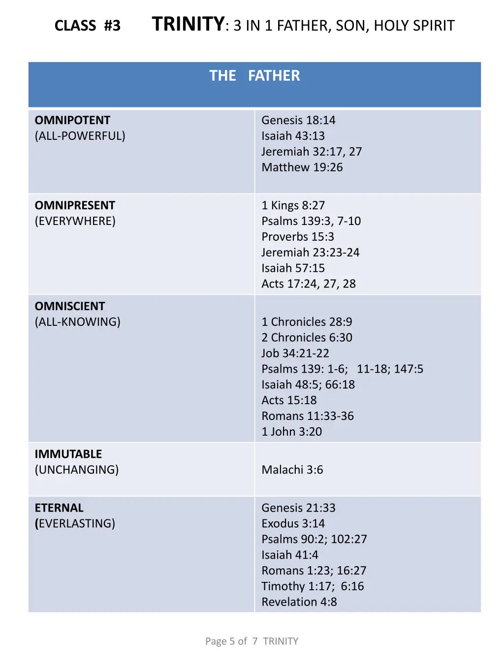 class 3 trinity 3 in 1 father son holy spirit 4