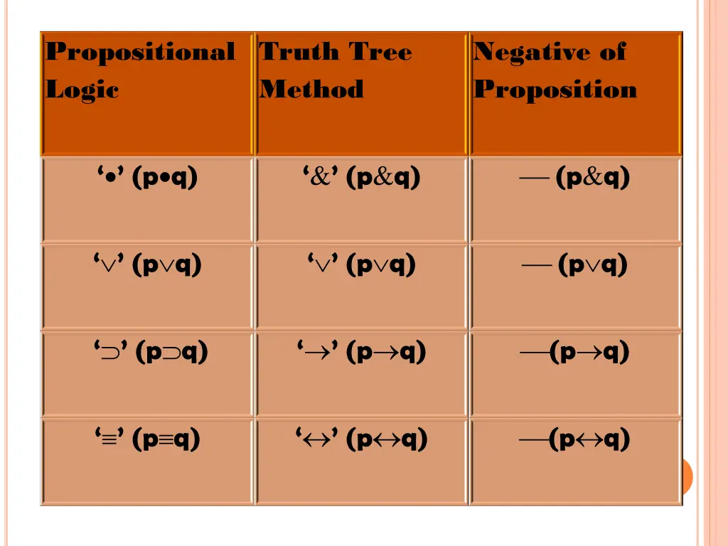 propositional logic