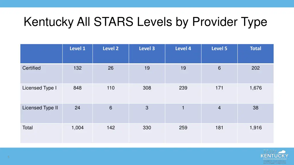 kentucky all stars levels by provider type