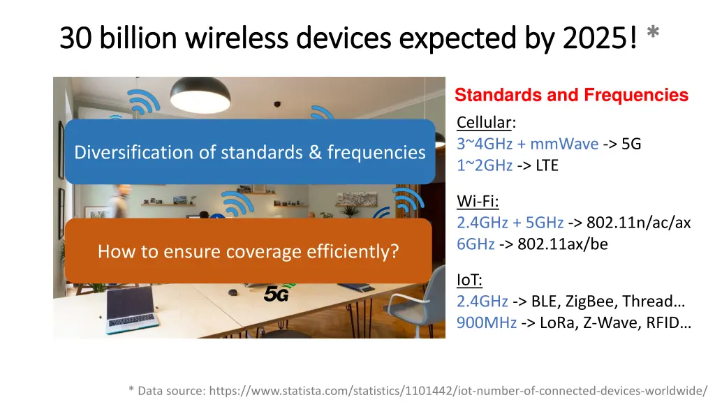 30 billion wireless devices expected by 2025