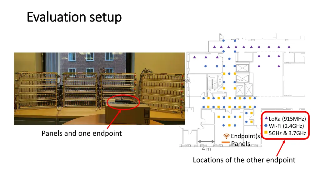 evaluation setup evaluation setup