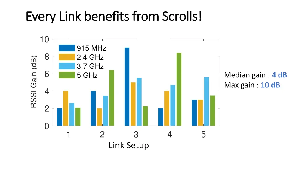 every link benefits from scrolls every link