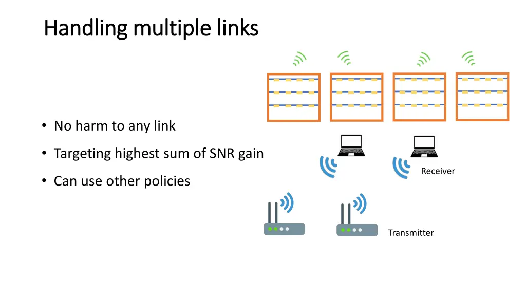 handling multiple links handling multiple links