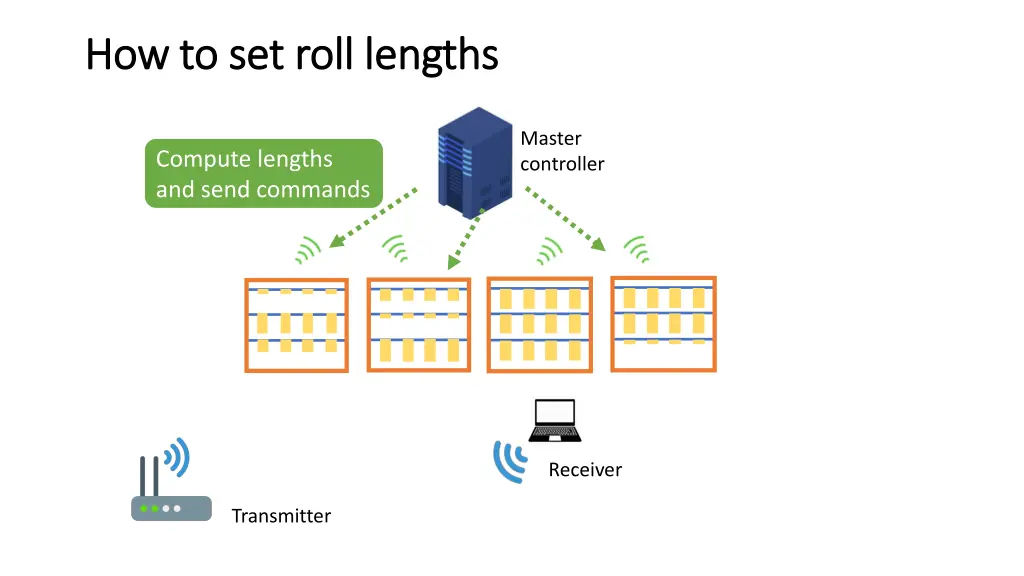 how to set roll lengths how to set roll lengths 1