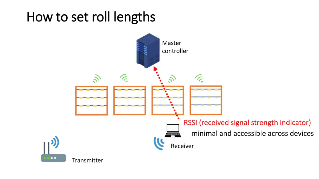 how to set roll lengths how to set roll lengths