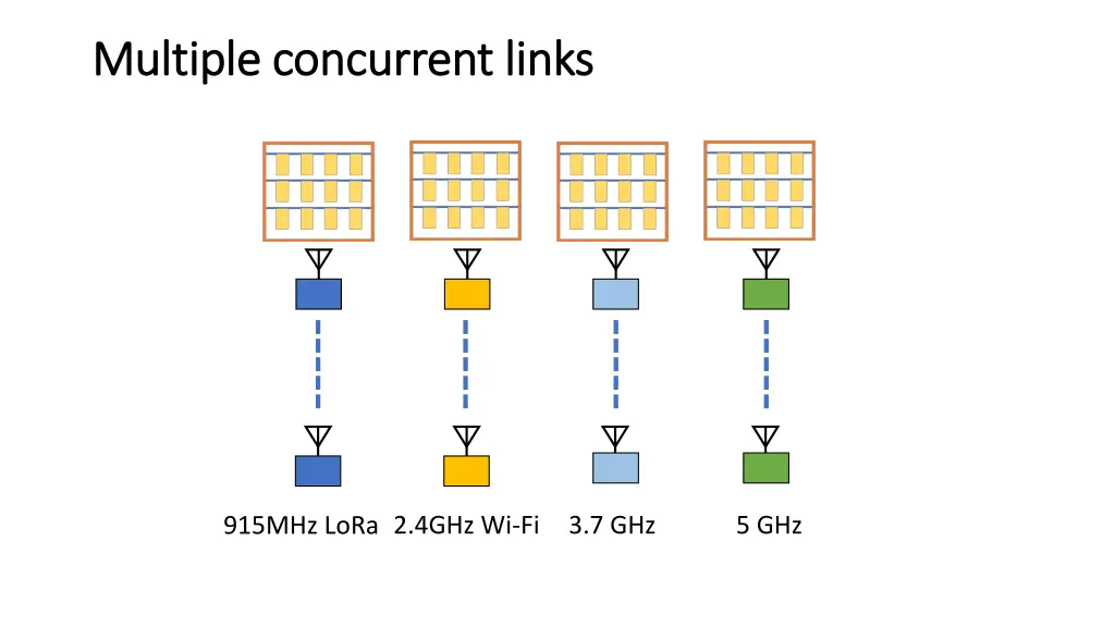 multiple concurrent links multiple concurrent