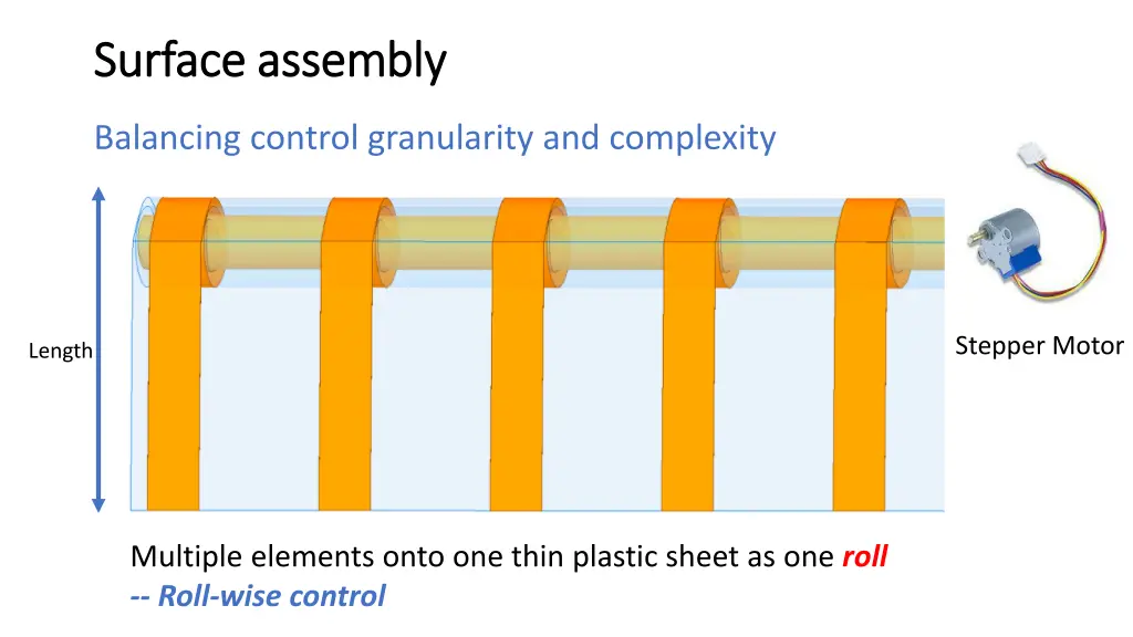 surface assembly surface assembly