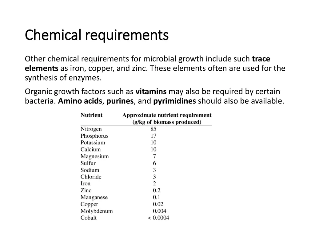 chemical requirements chemical requirements 1