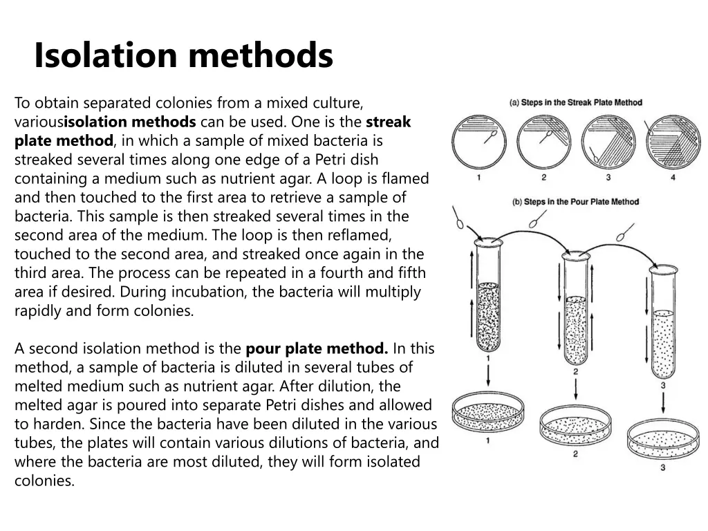 isolation methods