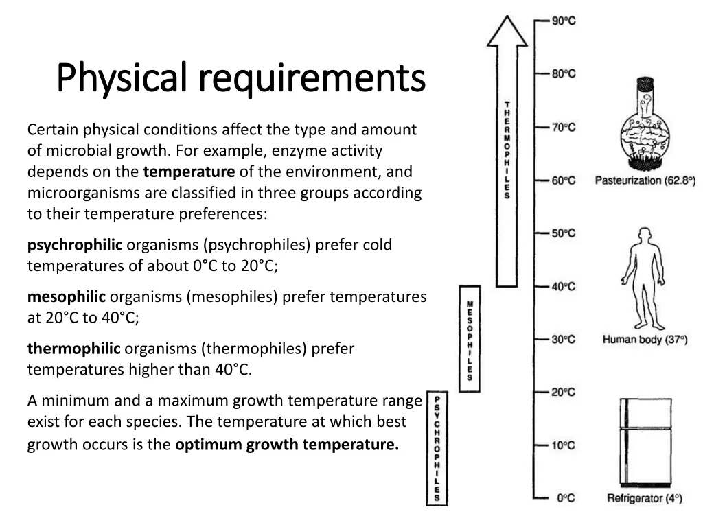 physical physical requirements requirements