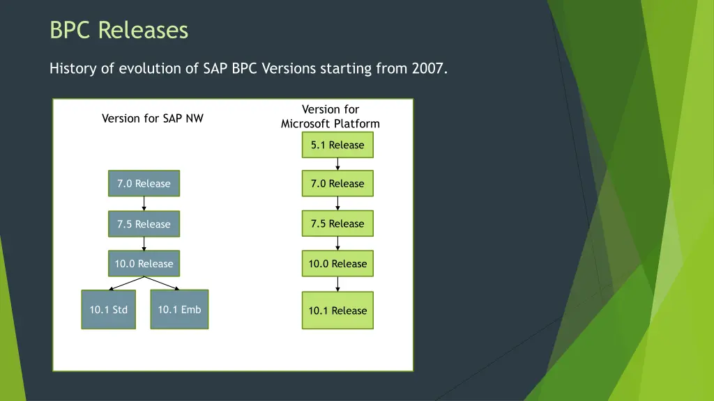 bpc releases