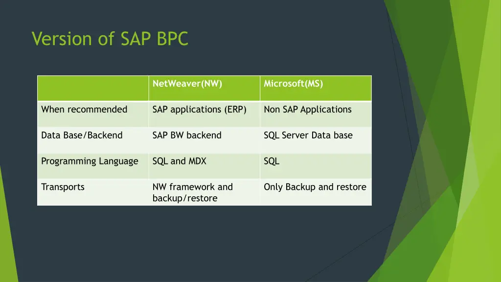 version of sap bpc