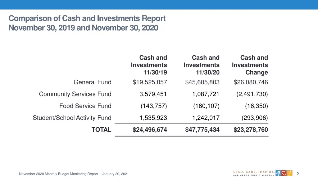comparison of cash and investments report