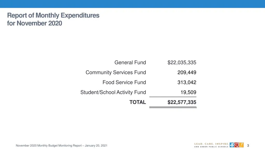 report of monthly expenditures for november 2020
