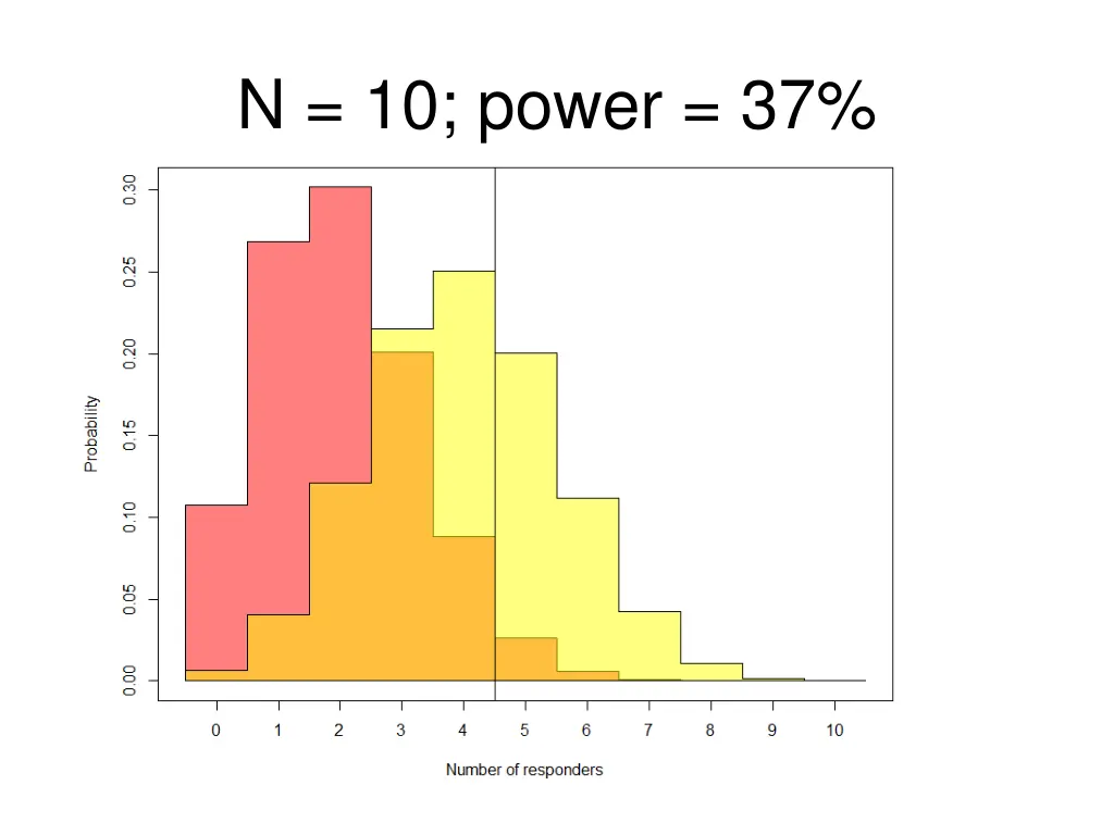 n 10 power 37