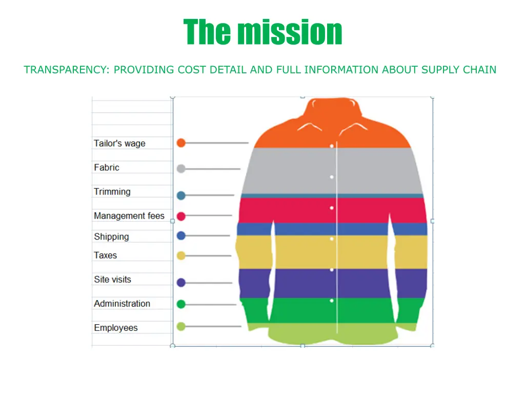 the mission 2