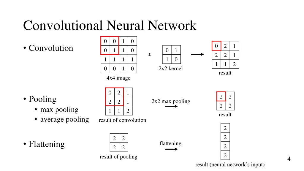 convolutional neural network
