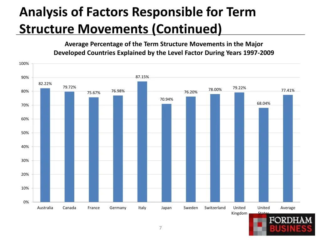 analysis of factors responsible for term 1
