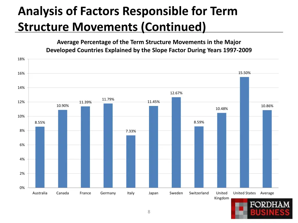 analysis of factors responsible for term 2