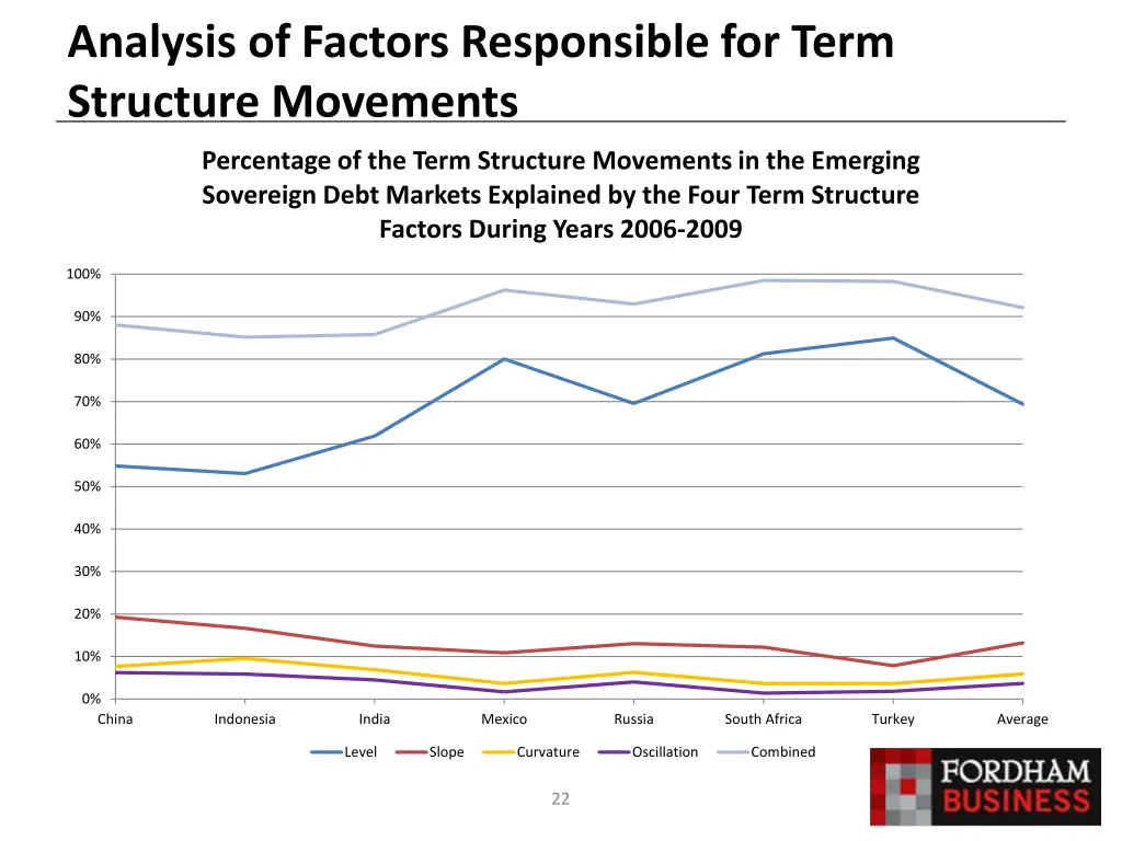 analysis of factors responsible for term 3