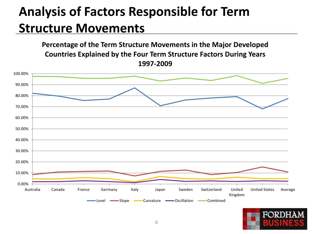analysis of factors responsible for term