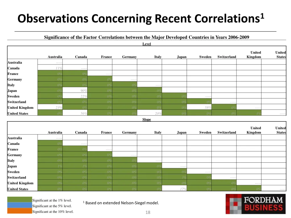 observations concerning recent correlations 1