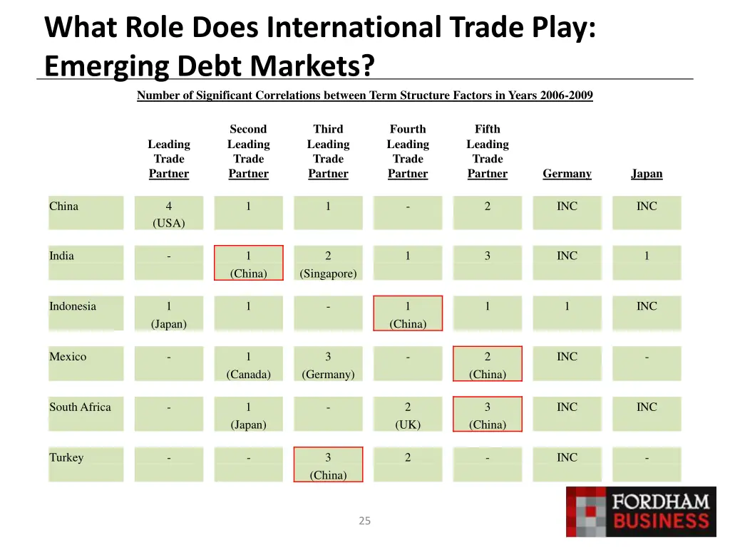 what role does international trade play emerging