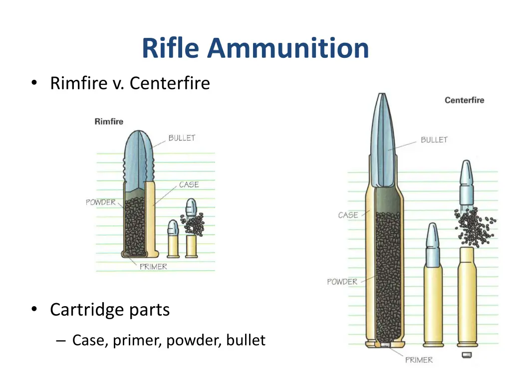 rifle ammunition rimfire v centerfire